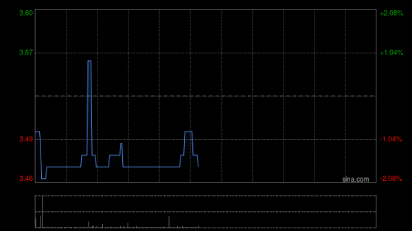 共赢优配 迷策略拟采纳2025年受限制股份单位计划